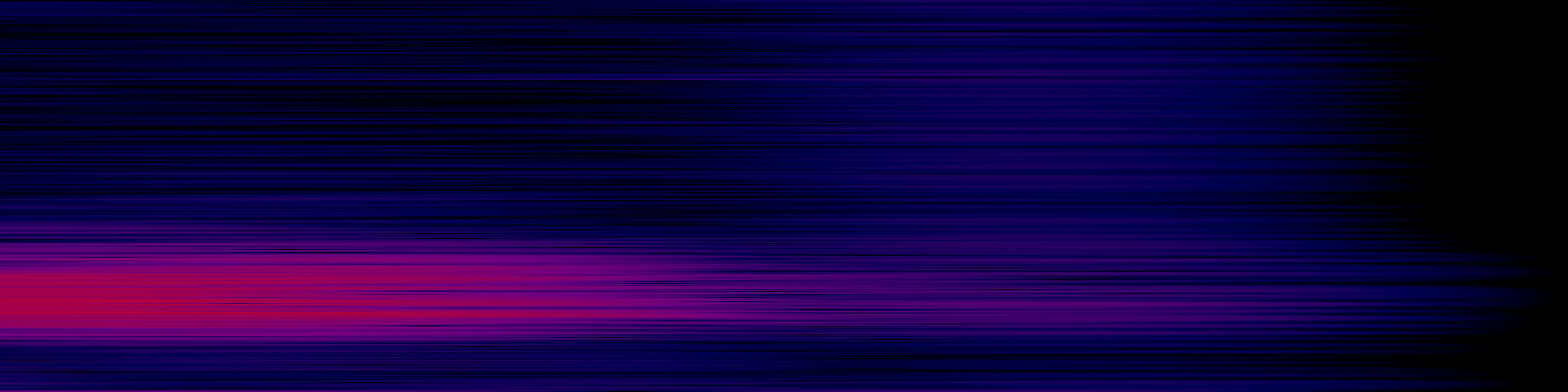 spektrogram