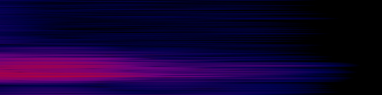spektrogram