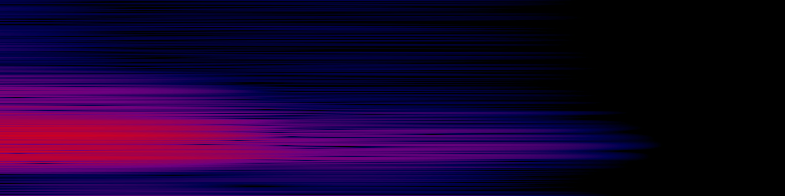 spektrogram