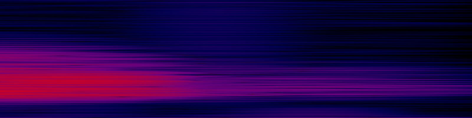 spektrogram