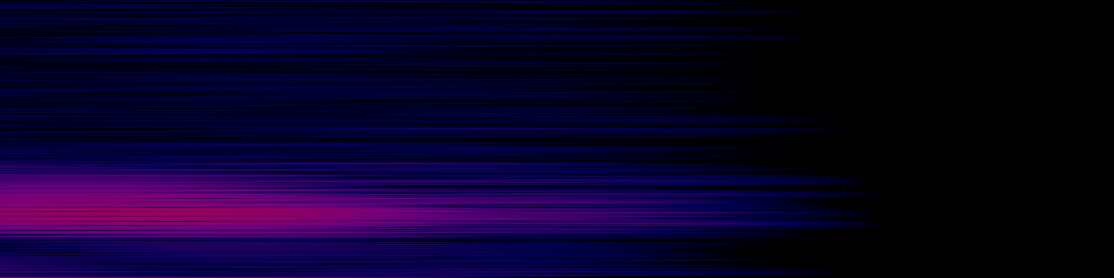 spektrogram