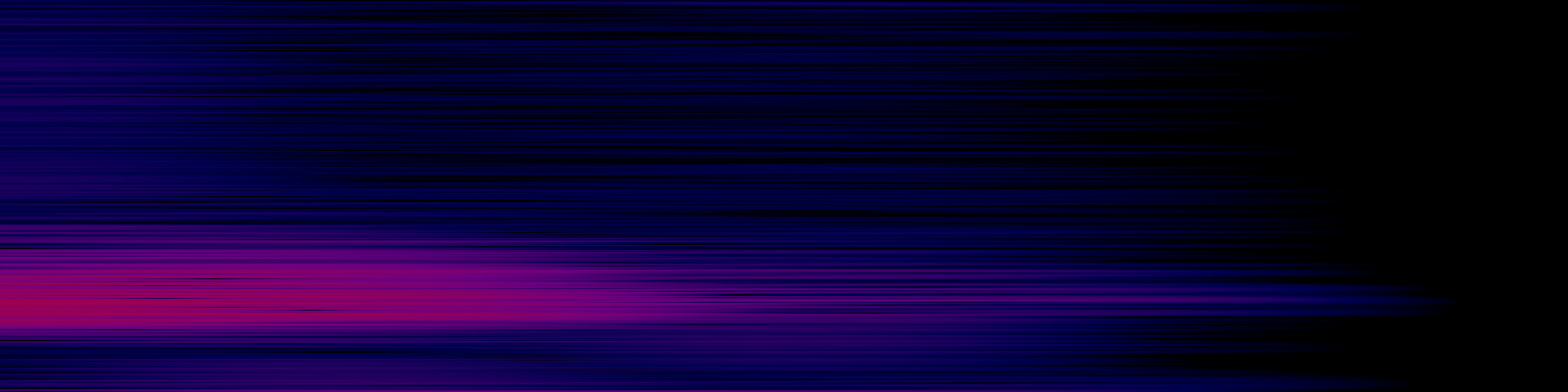 spektrogram