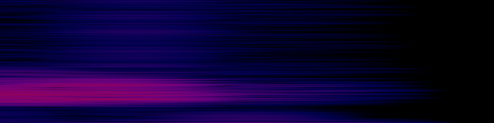 spektrogram