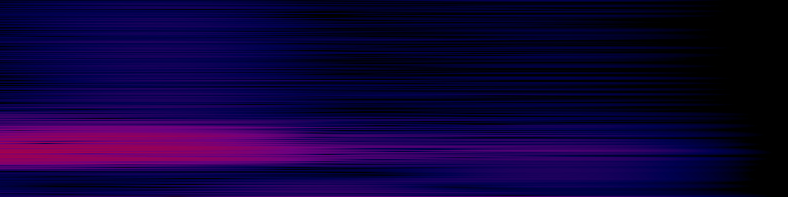 spektrogram
