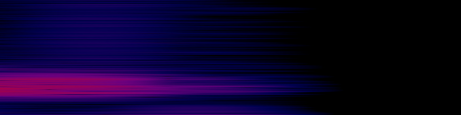 spektrogram