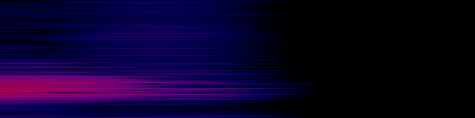 spektrogram