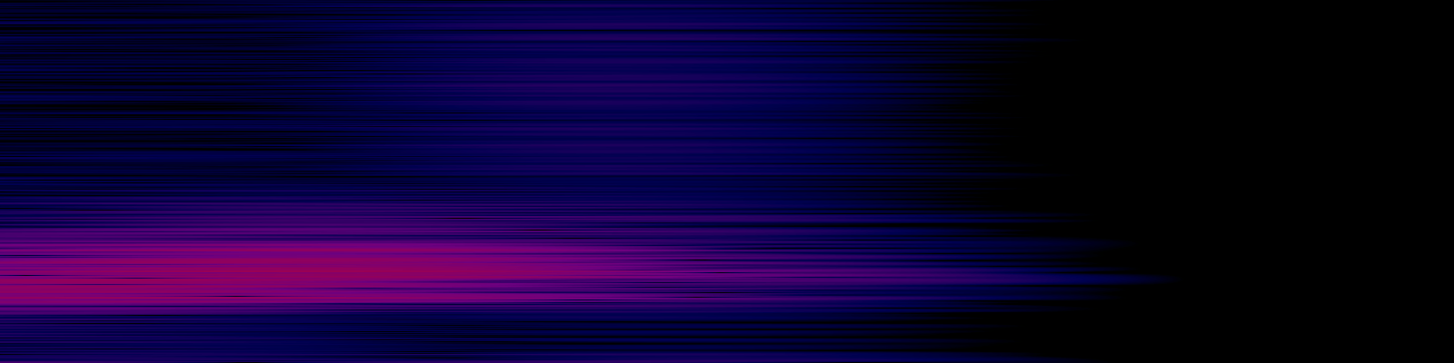spektrogram