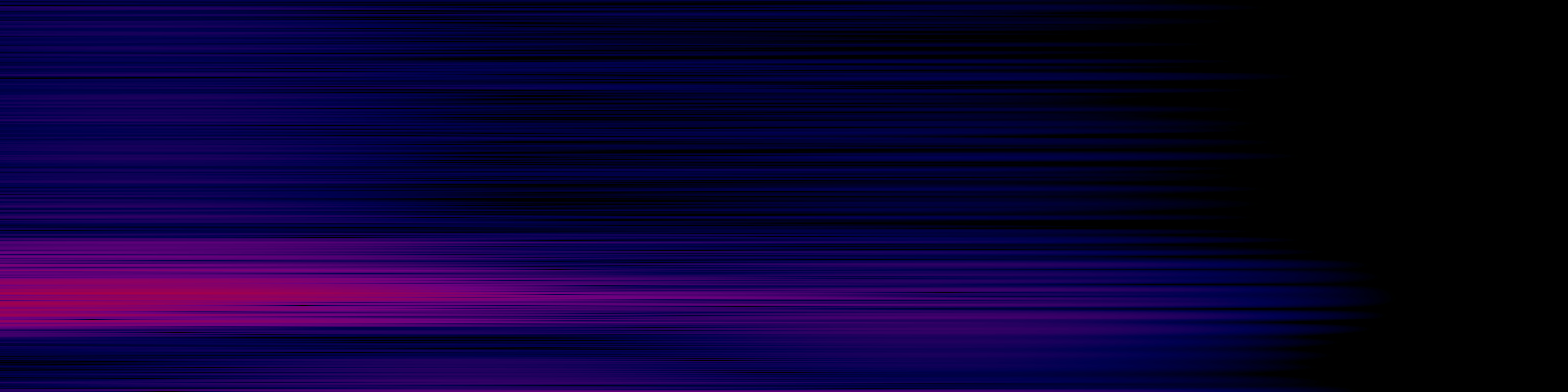 spektrogram