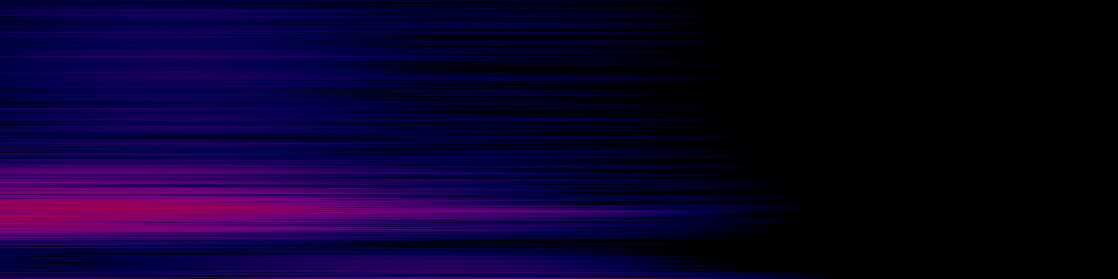 spektrogram