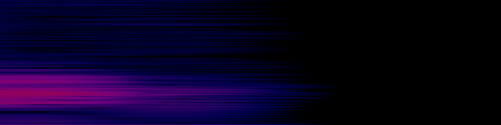 spektrogram