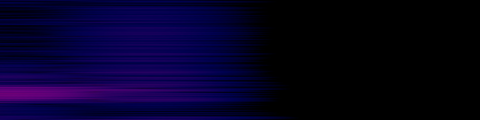 spektrogram