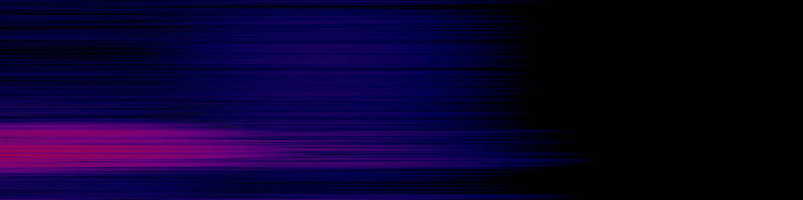 spektrogram