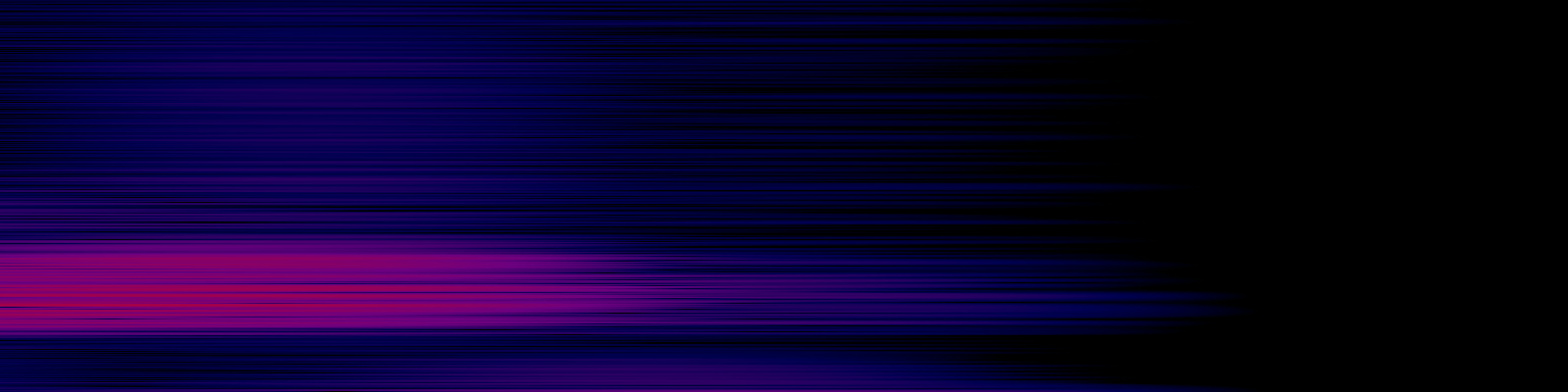 spektrogram