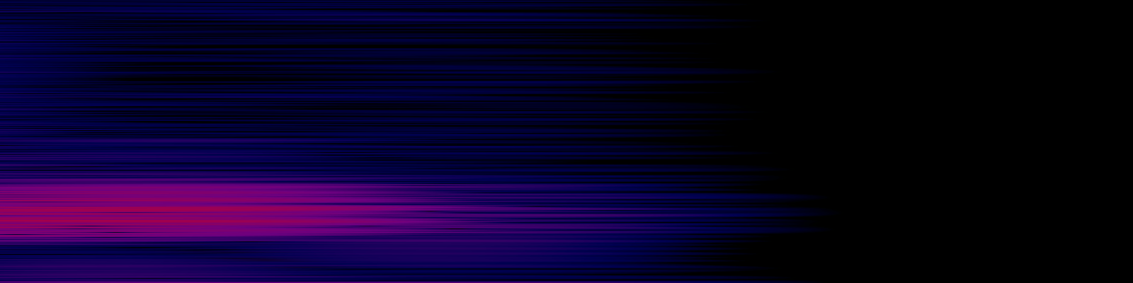 spektrogram