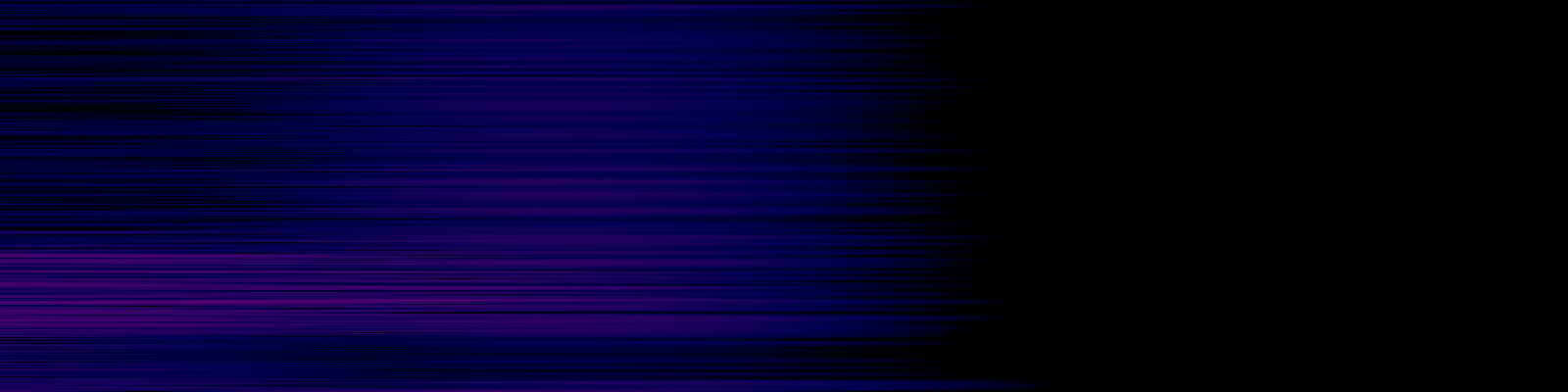 spektrogram
