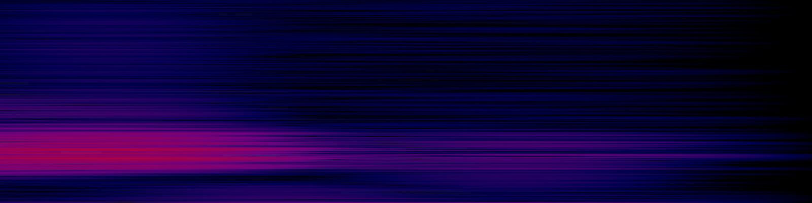 spektrogram