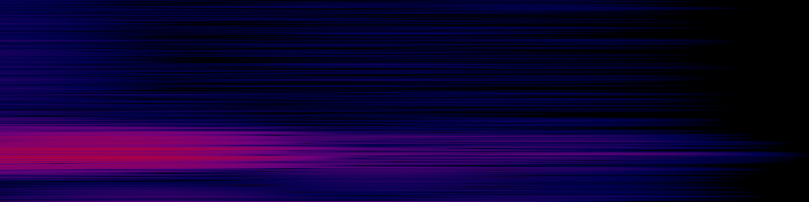 spektrogram
