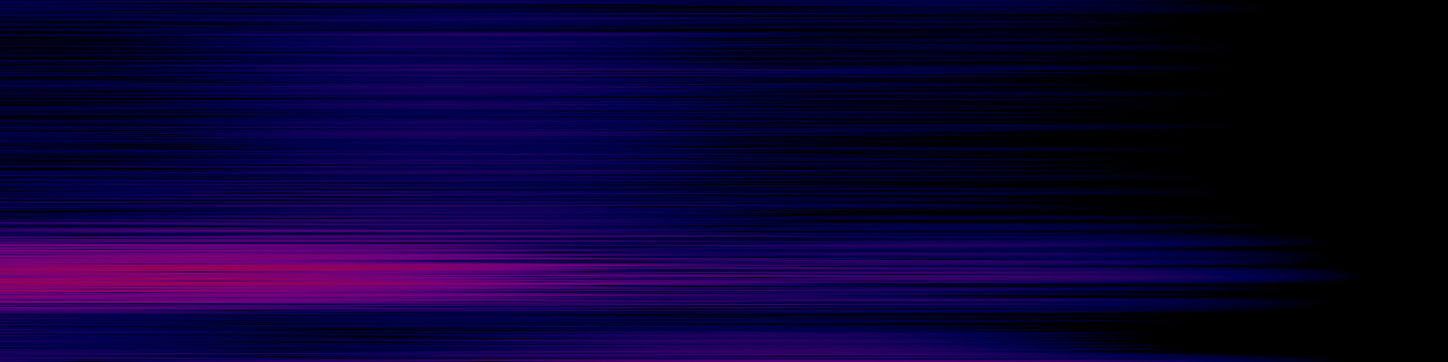 spektrogram
