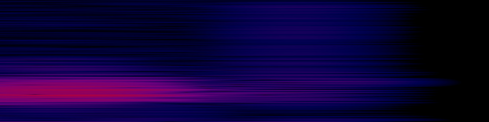 spektrogram