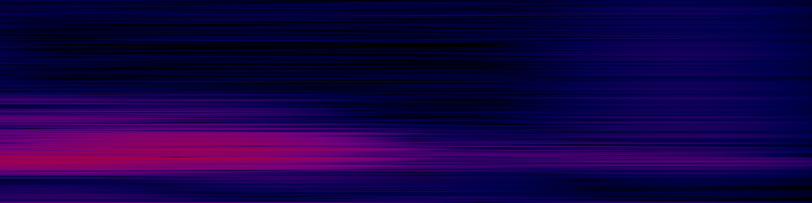 spektrogram
