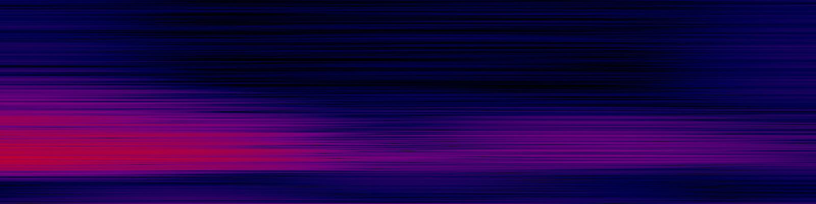 spektrogram