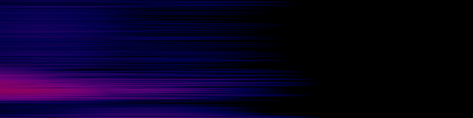 spektrogram