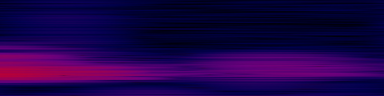 spektrogram