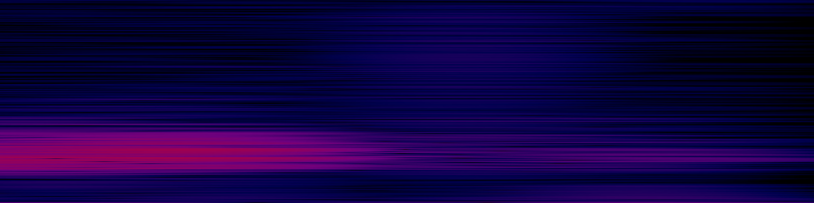 spektrogram