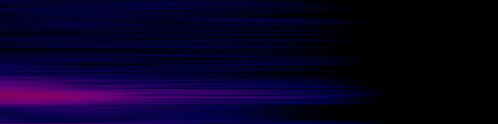 spektrogram