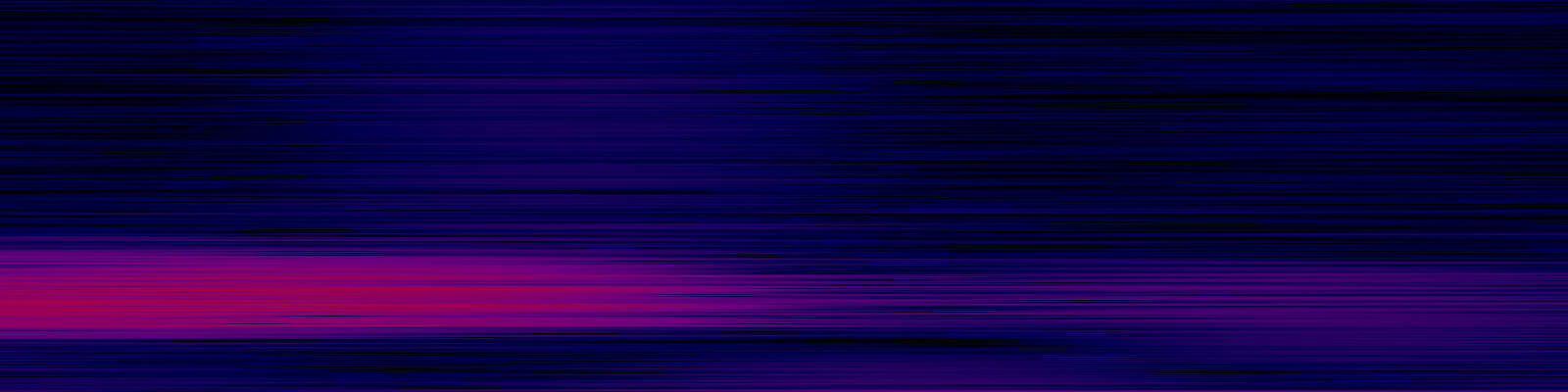 spektrogram