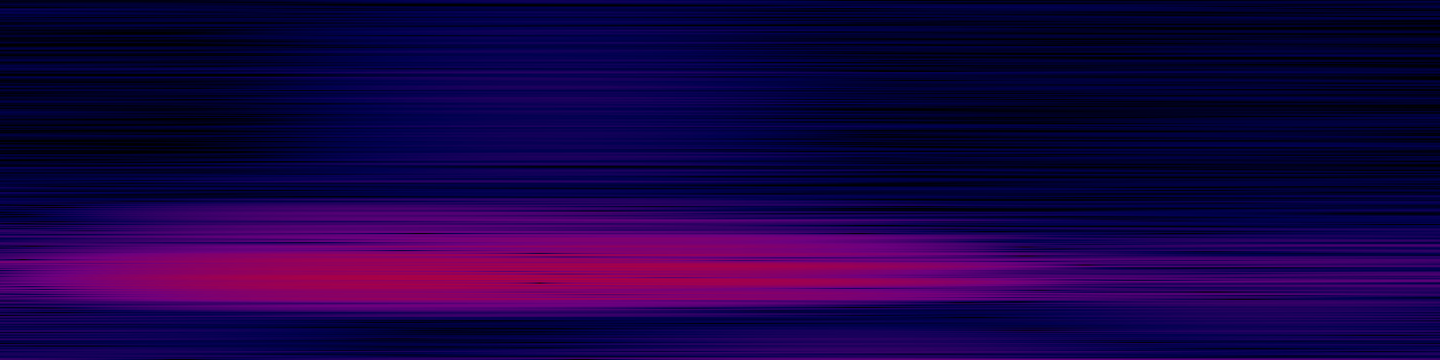 spektrogram