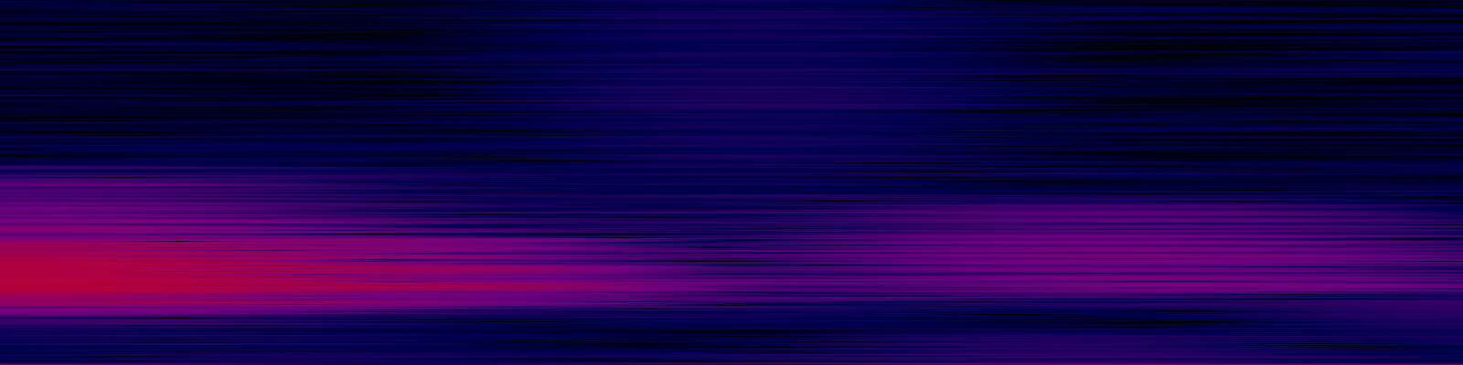 spektrogram