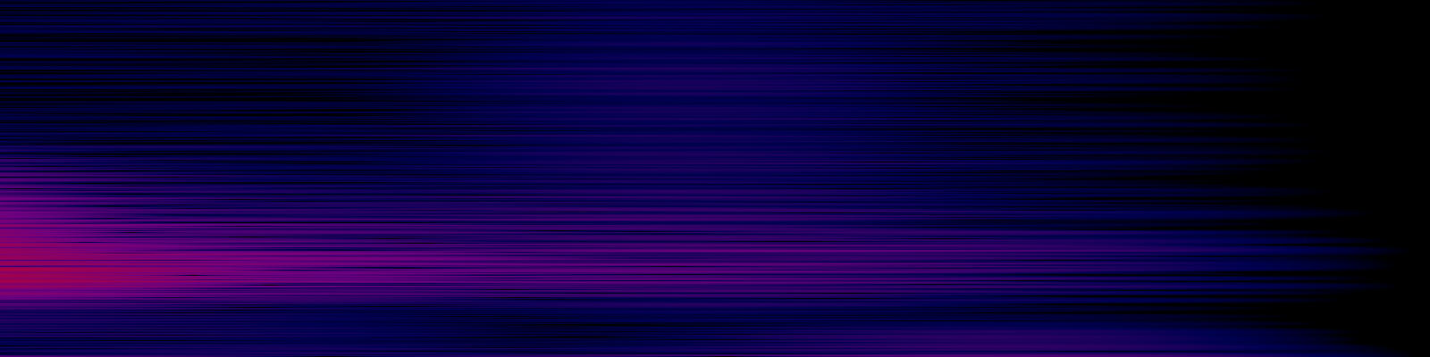 spektrogram