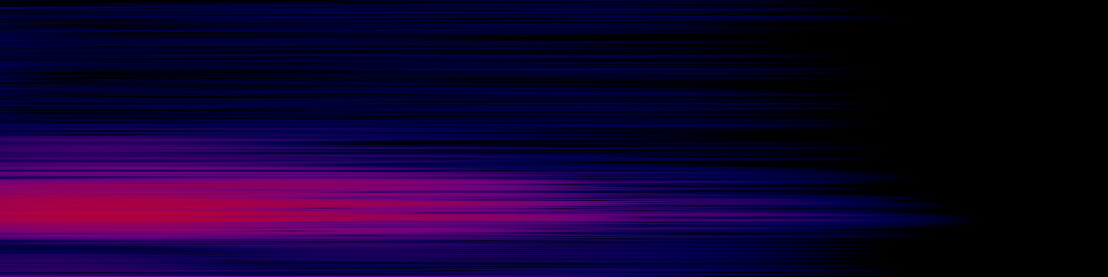 spektrogram