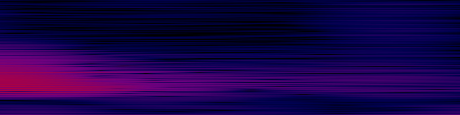 spektrogram