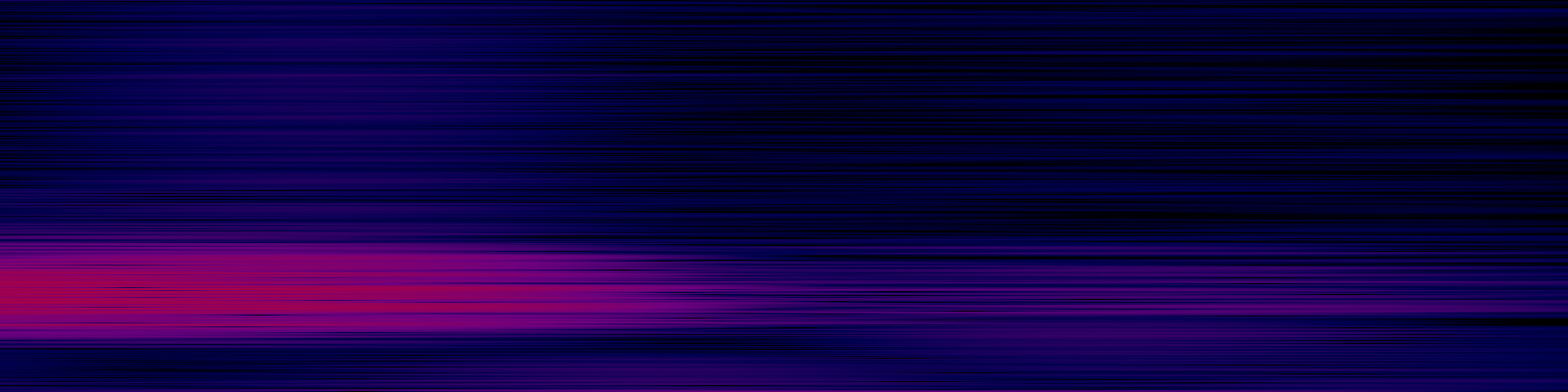 spektrogram