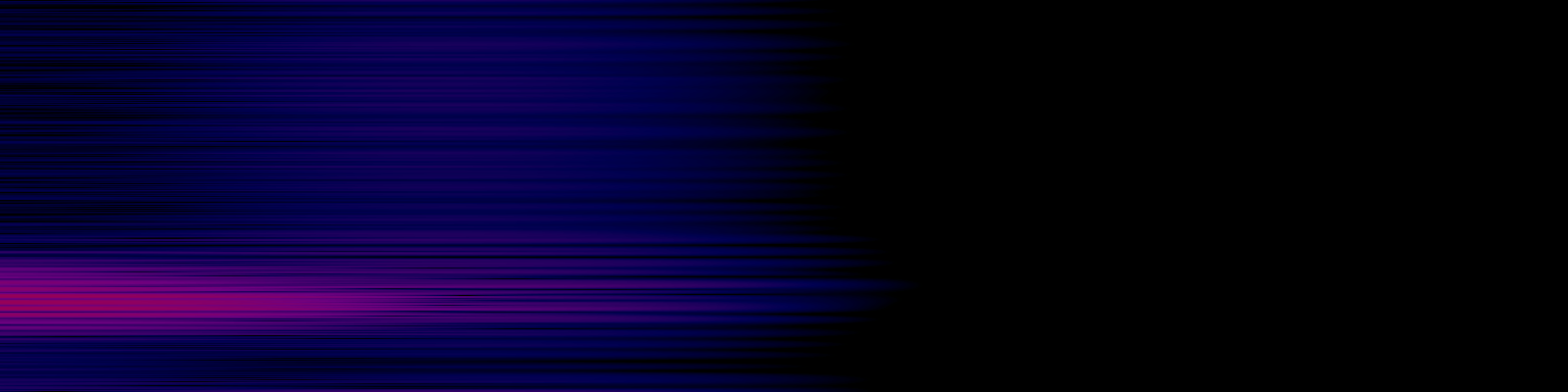 spektrogram
