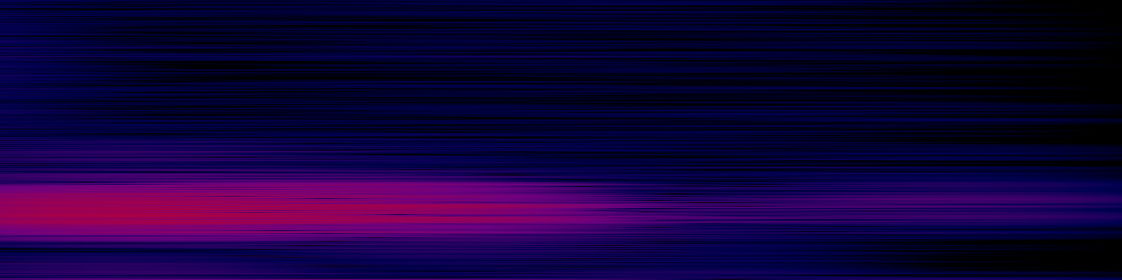 spektrogram