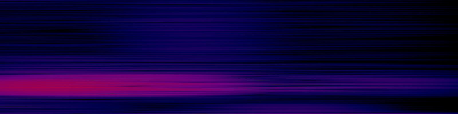 spektrogram