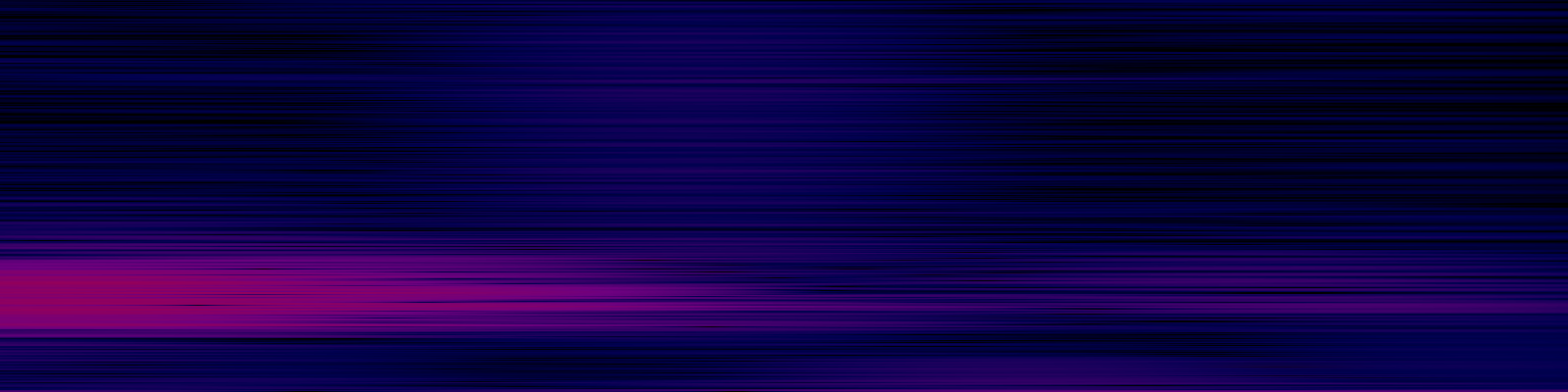 spektrogram