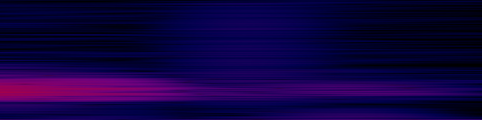 spektrogram