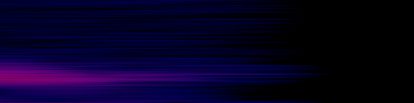 spektrogram