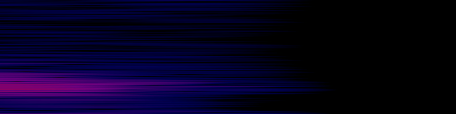 spektrogram