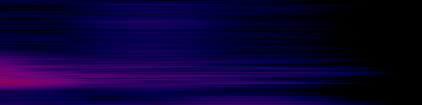 spektrogram