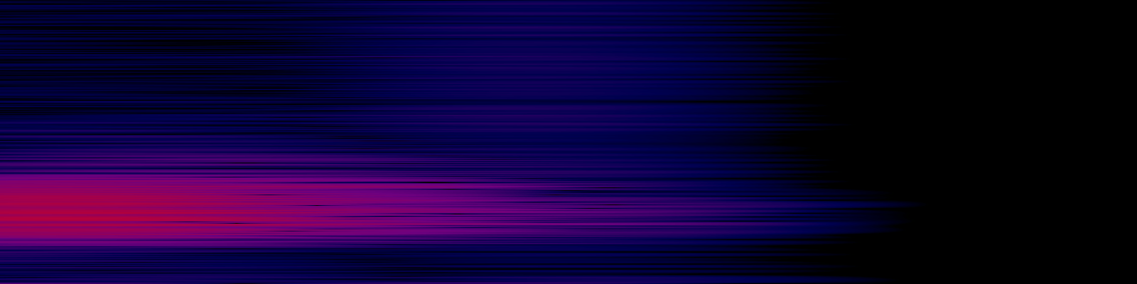 spektrogram
