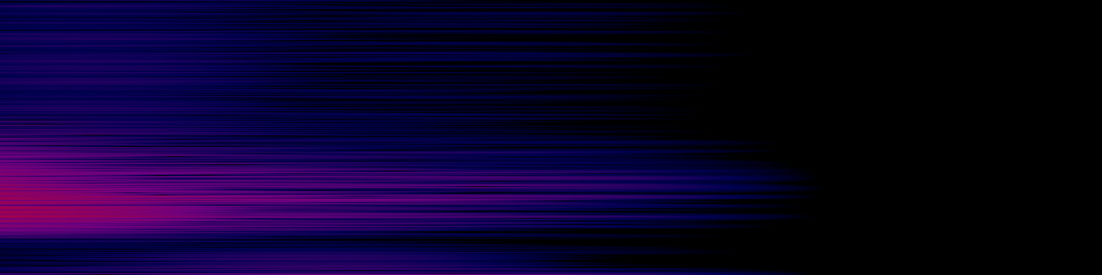 spektrogram