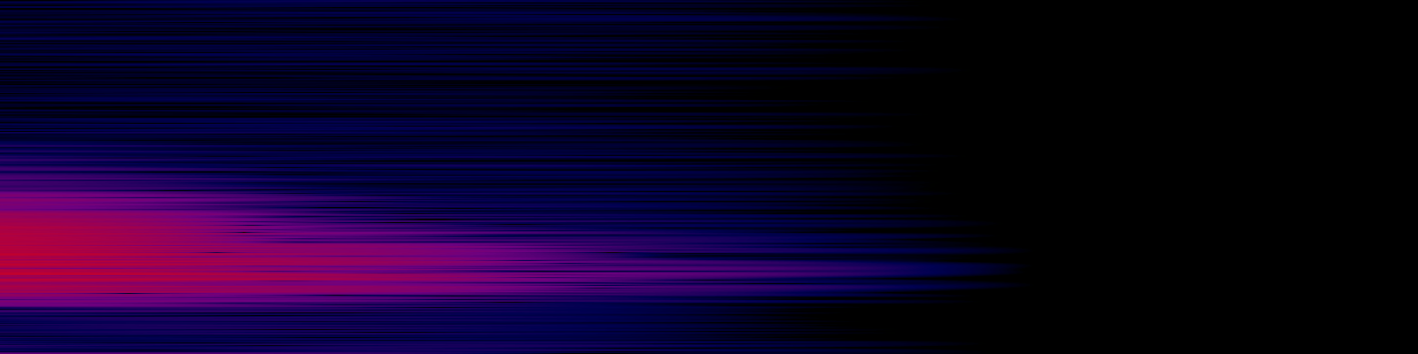 spektrogram
