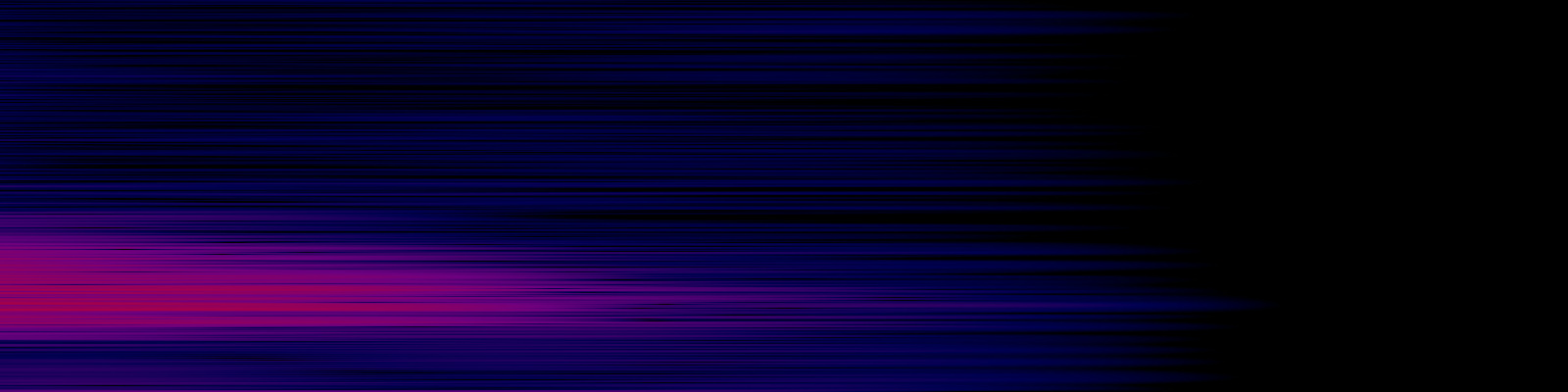 spektrogram
