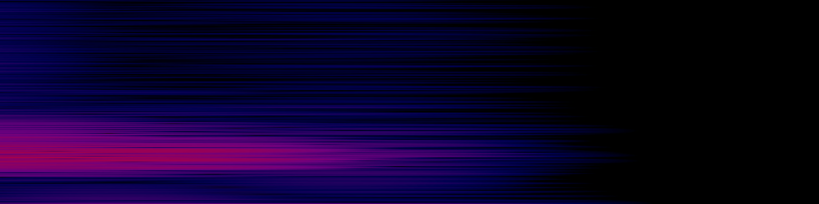 spektrogram