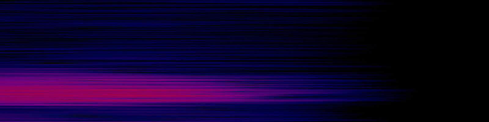 spektrogram